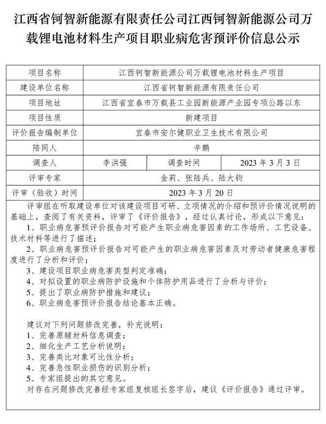 1679465184825541.jpg 江西省鈳智新能源有限責(zé)任公司-江西鈳智新能源公司萬載鋰電池材料生產(chǎn)項(xiàng)目- 職業(yè)病危害預(yù)評價信息公示.jpg